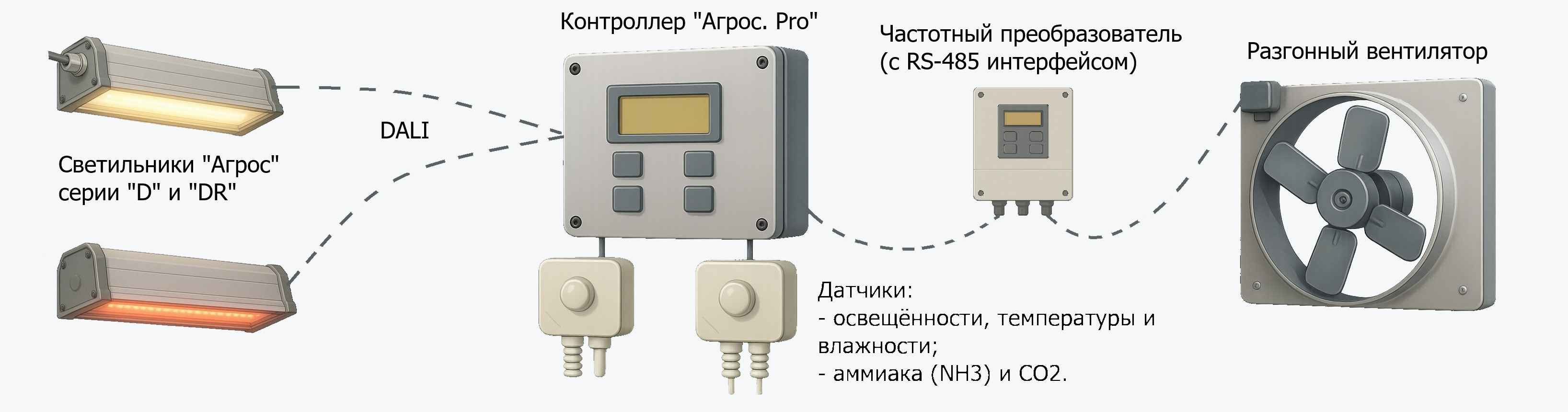 Система Агрос. Pro для птичников — схема/вид